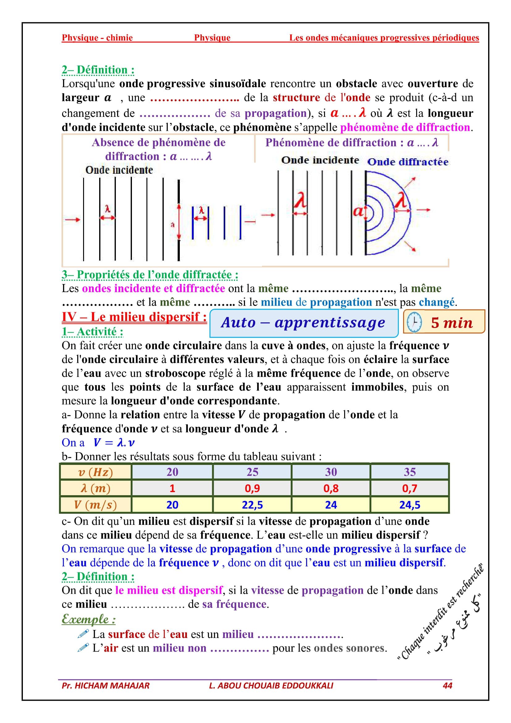 Ondes M caniques Progressives P riodiques 2 Bac Extraphysics Ondes M caniques Progressives P riodiques 2 Bac Extraphysics